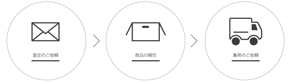 お買取の流れ